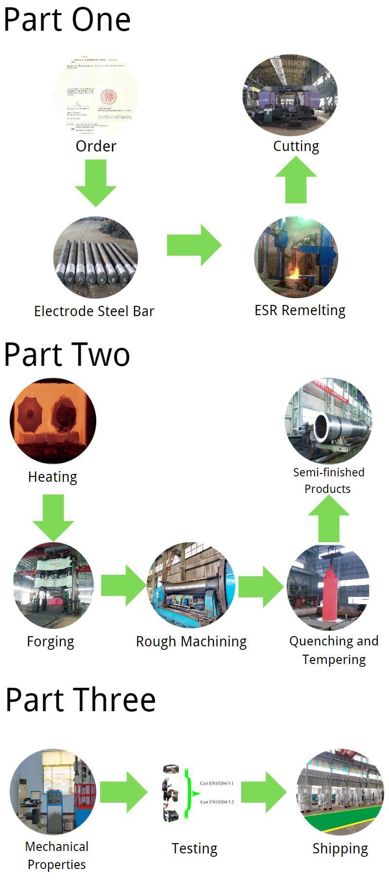 Rodillo de soporte para laminación en frío Cold rolling support roll