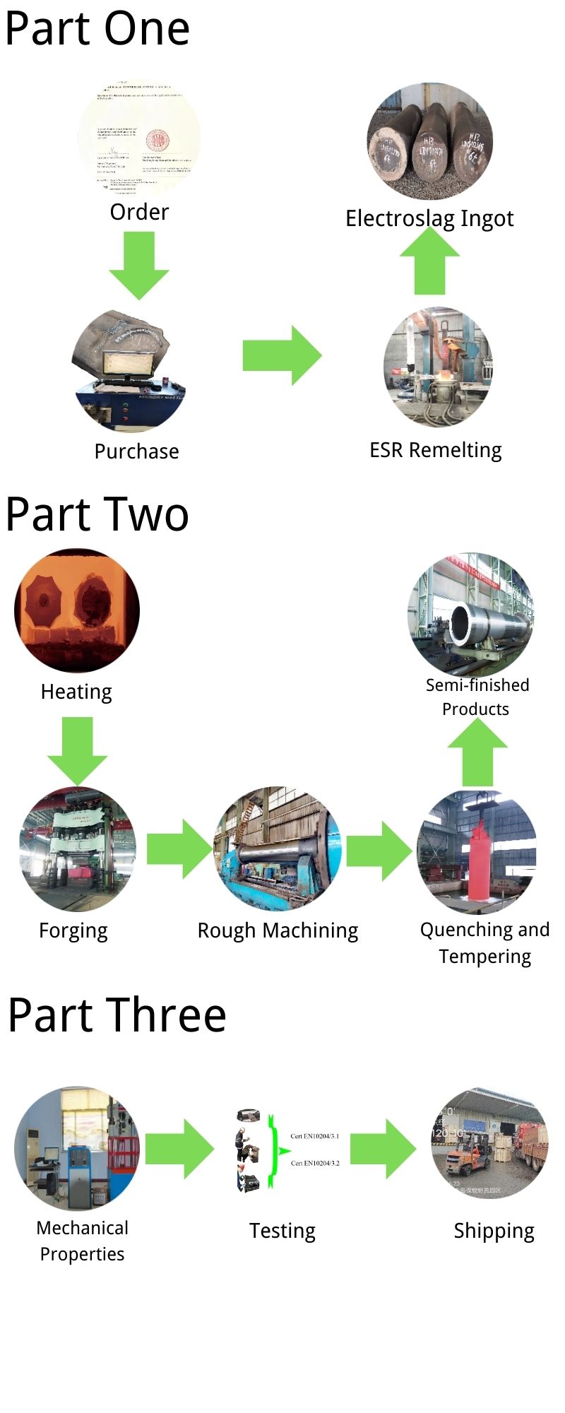 Fundición a presión de aluminio OEM, acero de acero OEM aluminum die casting die steelie steel