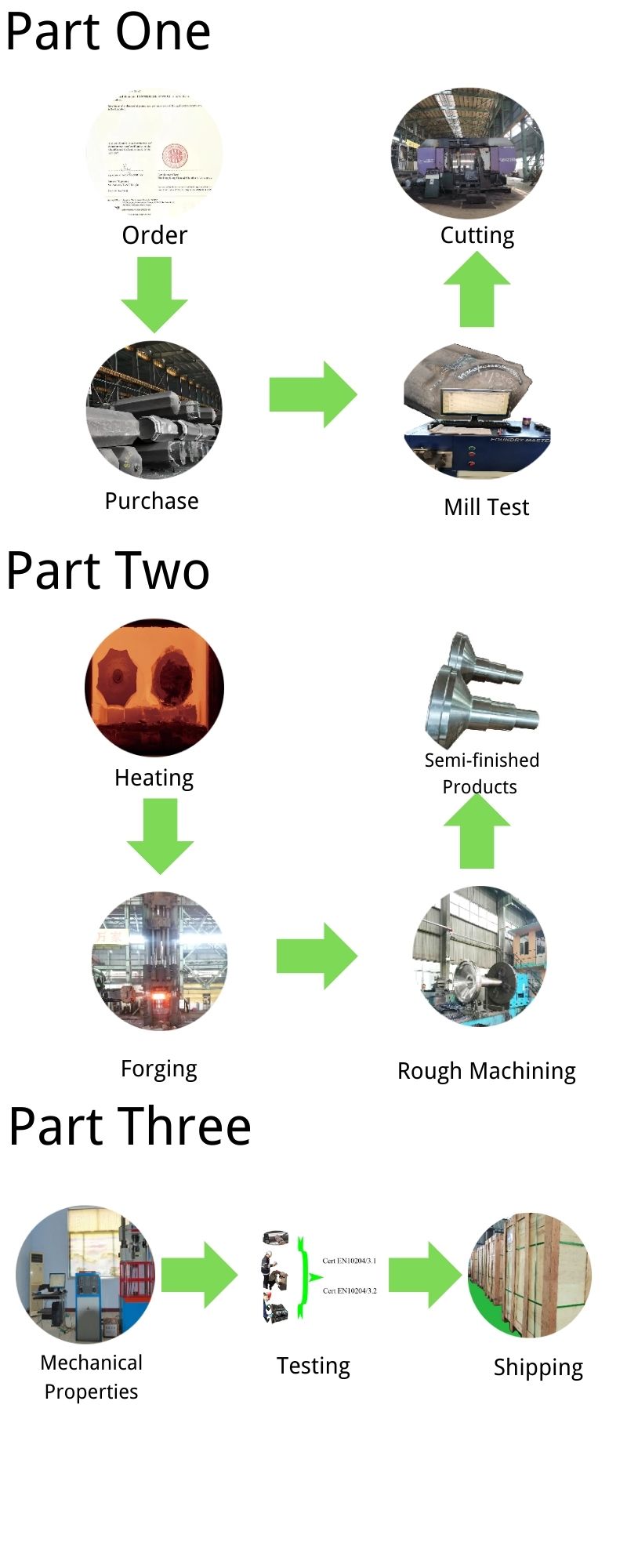 Rodillo de estampado de servilletas Napkin embossing roller roller shell